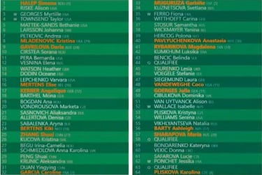 Muguruza, duro inicio ante Kuznetsova; y Serena, en cuartos