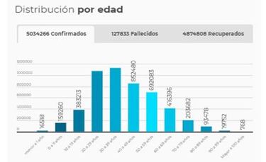 Mapa de casos y muertes por coronavirus por departamentos en Colombia: hoy, 16 de noviembre