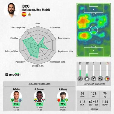 Diez jugadores para hacer caja