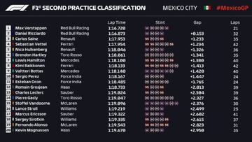 Libres 2 GP de México.