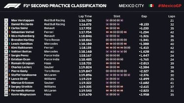 Red Bull domina, Sainz repite tercero y Alonso es penltimo