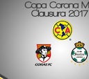 Definidos los grupos de la Copa MX del Clausura 2017