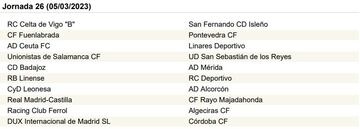 La Primera RFEF, jornada a jornada