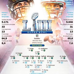 Rams y Patriots analizados por líneas en una sola frase