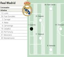 Alineación posible del Real Madrid hoy contra el Mónaco en Champions League