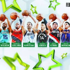 Concurso de triples del All Star: participantes y reglas
