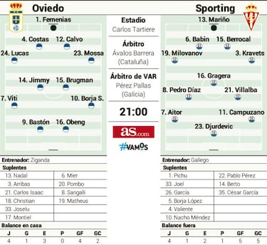 Oviedo y Sporting, un derbi
por el dominio en Asturias