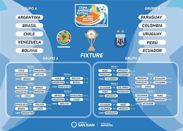 Selección de Futsal conoce sus rivales para la Copa América