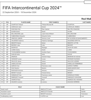 Real Madrid players registered for the 2024 Intercontinental Cup.