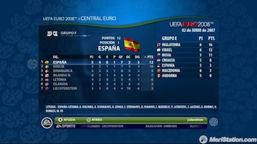 UEFA Euro 2008, Impresiones