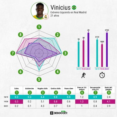 Vinicius, 'amenazado'