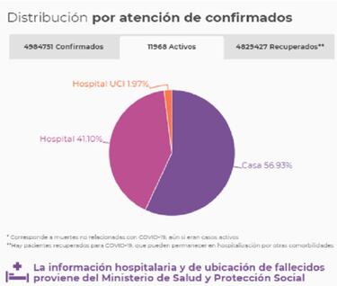 Mapa de casos y muertes por coronavirus por departamentos en Colombia: hoy, 21 de octubre
