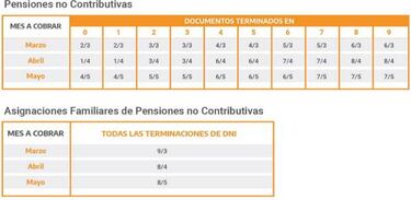 Cuándo cobro ANSES: cronograma de pagos de mayo de jubilaciones, AUH, AUE, desempleo y más