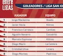 Conoce los goleadores de Junior A de la San José