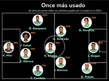 ¿Cómo salió campeón Nacional? Puntos altos y bajos del equipo del Arriero