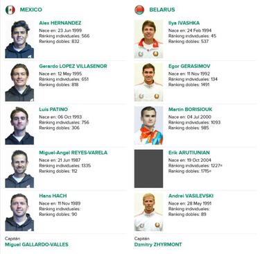 Copa Davis: México vs Bielorrusia, fechas y equipos