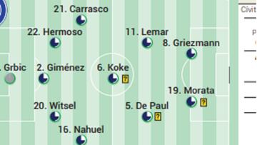 Posible once del Atlético contra el Mallorca.