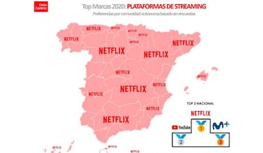 La plataforma VOD favorita en España: ¿Netflix, YouTube, HBO o Movistar+?