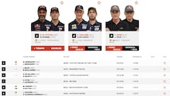 Resultados Dakar: clasificación de la segunda etapa