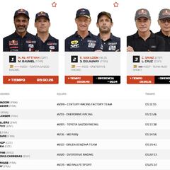 Resultados Dakar: clasificación de la segunda etapa