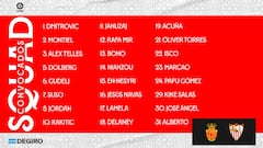 La convocatoria del Sevilla.