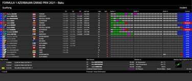 Caos en Bakú y pole de Leclerc