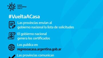 Certificado para el Regreso a Domicilio: cuál es la web para la vuelta a casa en Argentina