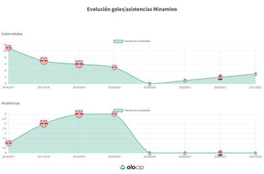 Acordada otra venta en el Liverpool