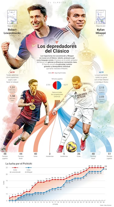 El caramelo del Clásico