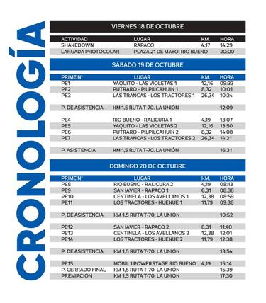 Rally Mobil Río Bueno 2019: mapa de primes y cronología