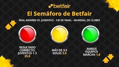 El Semáforo de Betfair: Real Madrid vs. Juventus - Mundial de Clubes