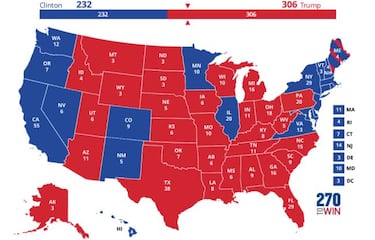 US election 2020 results vs 2016 electoral college votes: how has it changed?