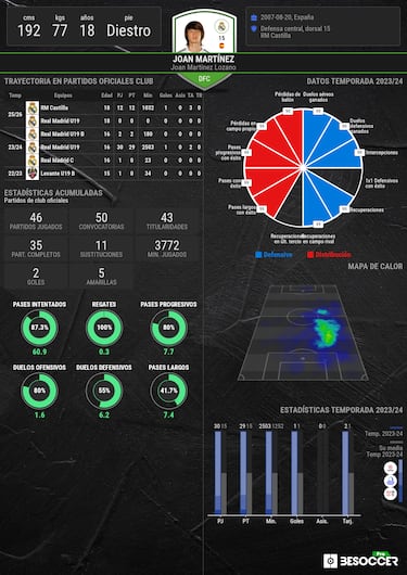 Arbeloa-Joan Martínez, asunto zanjado