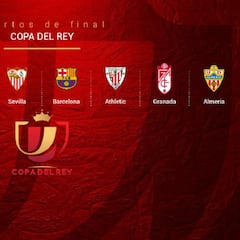 Sorteo de cuartos de Copa del Rey: equipos, normas, formato, condicionantes y cómo funciona