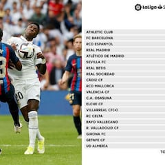 LaLiga recorta el límite salarial de Barça, Atlético y Sevilla