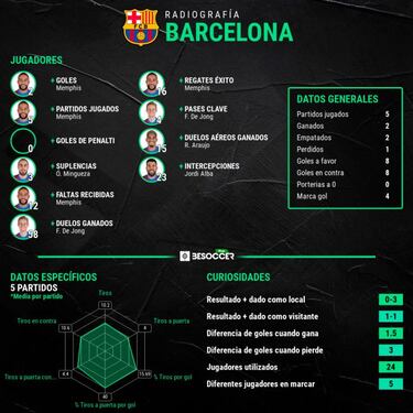 Radiografía del vestuario: desorientados, sin líder y abatidos