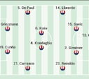 Posible alineación del Atlético ante la Real Sociedad en Liga hoy
