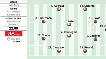 Posible alineación del Atlético ante la Real Sociedad en Liga hoy