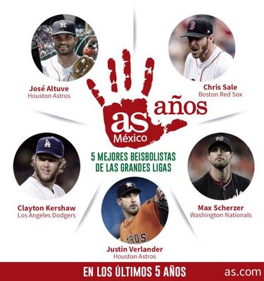 5 mejores beisbolistas de las Grandes Ligas