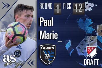 San Jose Earthquakes se llevó el pick 12, quien viene de la Universidad Internacional de Florida.