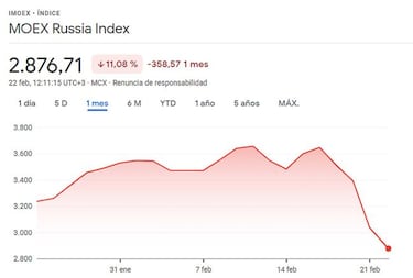 ¡°Sanciones significativas" para Rusia