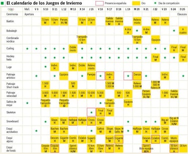 Arrancan los Juegos de las dos Coreas, Superjavi y Eguibar