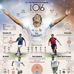 Raúl dice adiós a lo grande: campeón de la NASL y título 22