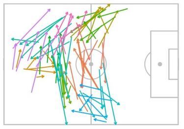 Machín, entre la verticalidad de Rubi y la indolencia de Gallego