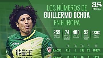 Los números que dejó Guillermo Ochoa en Europa