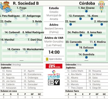 Duelo directo en Anoeta por huir de la quema