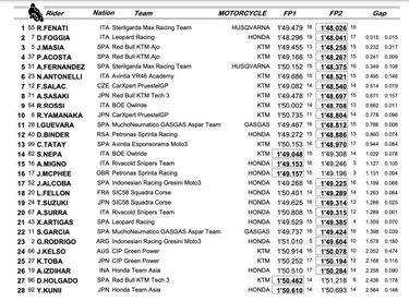 Manda Fenati y Foggia no se lo pone fácil a Acosta