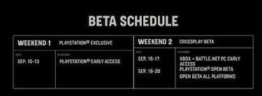 Call of Duty: Vanguard destapa sus requisitos mínimos y recomendados en PC para la beta