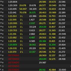 Clasificación del GP de México y así queda el Mundial de F1