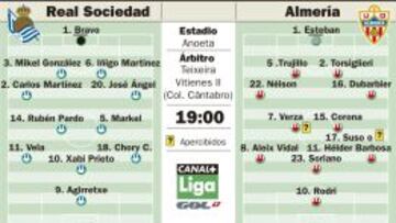Real Sociedad-Almería, de la necesidad a jugarse la vida